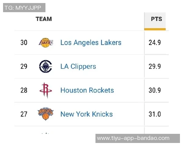 湖人首发数据令人担忧攻防效率双双垫底何时迎来改变 湖人首发数据令人担忧攻防效率双双垫底何时迎来改变